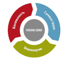 Vision zero